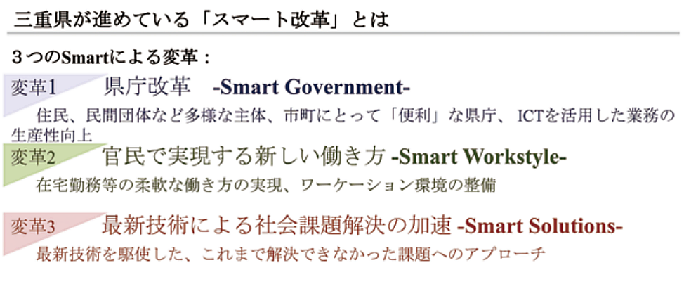 コロナ禍における地方自治体変革の方向性 三重県「スマート改革