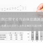 官民共創に関する自治体意識調査2021（１）「熱意と推進力の差が生まれる要因」を読み解く