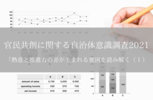 官民共創に関する自治体意識調査2021(1)「熱意と推進力の差が生まれる要因」を読み解く