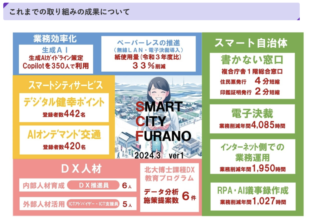 富良野市DXの成果資料