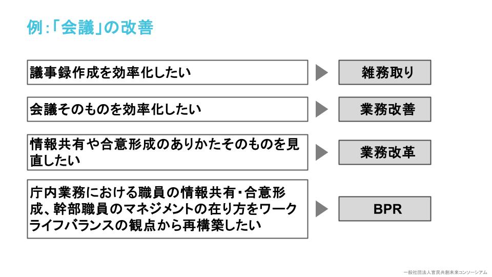 アプローチの例