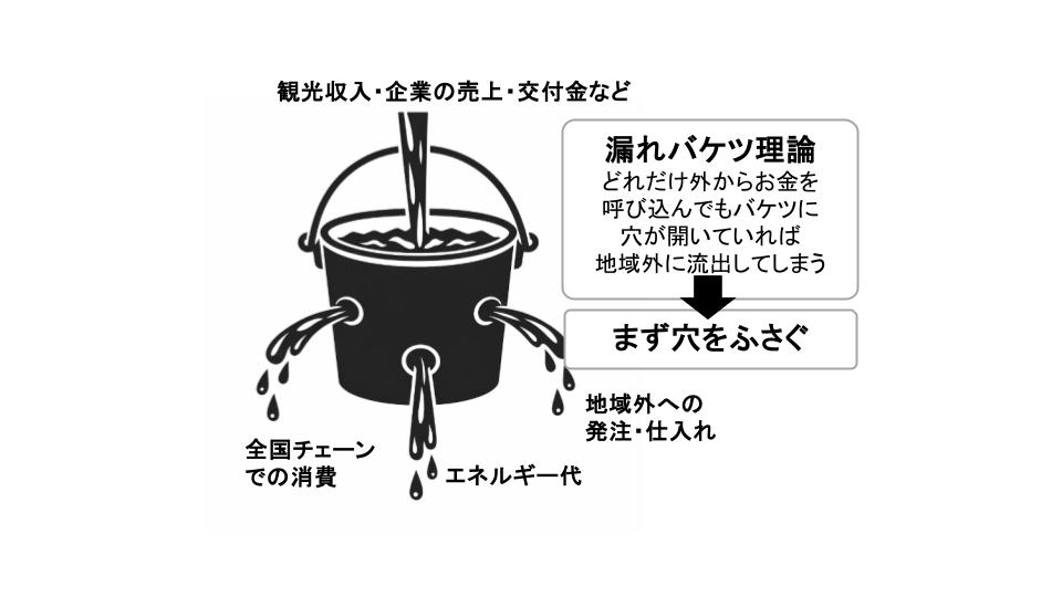 ウェルビーイングの自治体経営⑤_漏れバケツ理論