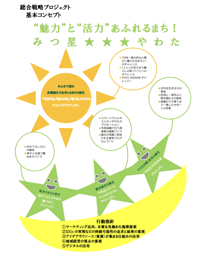 京都府八幡市総合戦略プロジェクト基本コンセプト