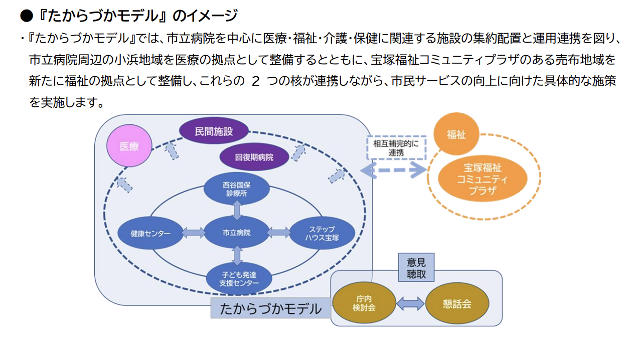 たからづかモデル